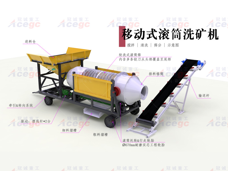 移動(dòng)式滾筒洗沙機(jī) 移動(dòng)式滾筒洗沙機(jī)